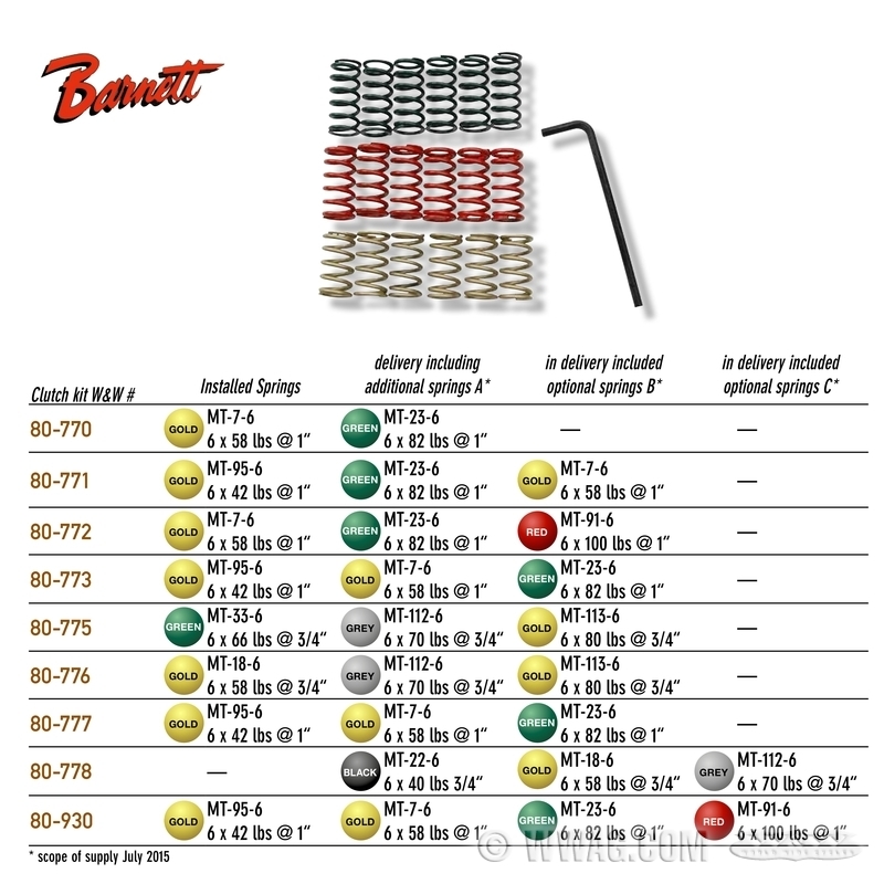 Hilliard Clutch Spring Chart