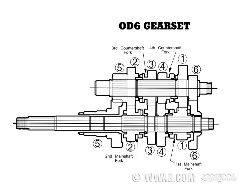 42 baker 6 speed transmission diagram