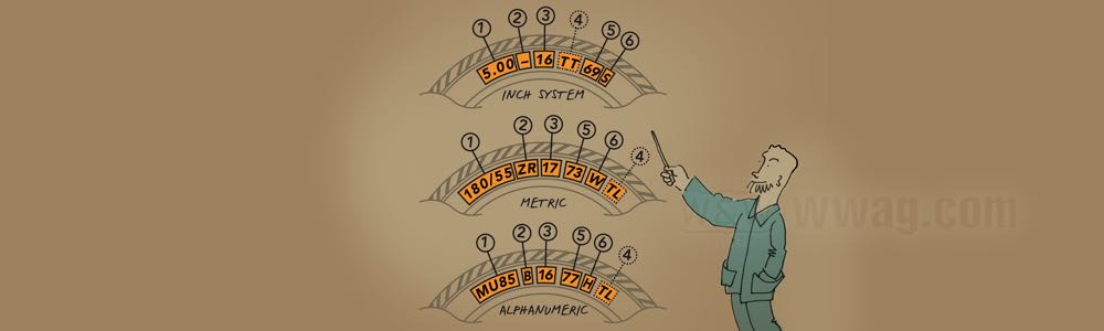Sigle pneumatici
