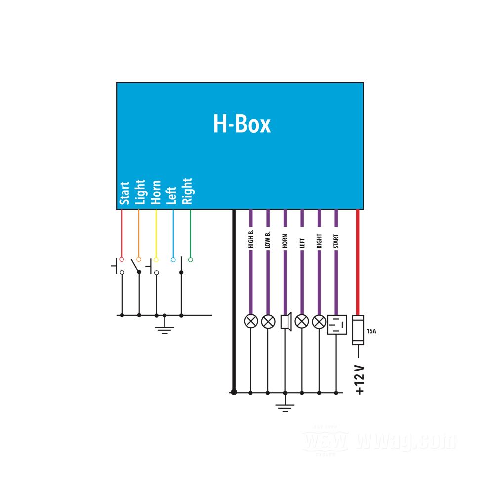 W&W Cycles - Elektronikbox H-Box Control Module