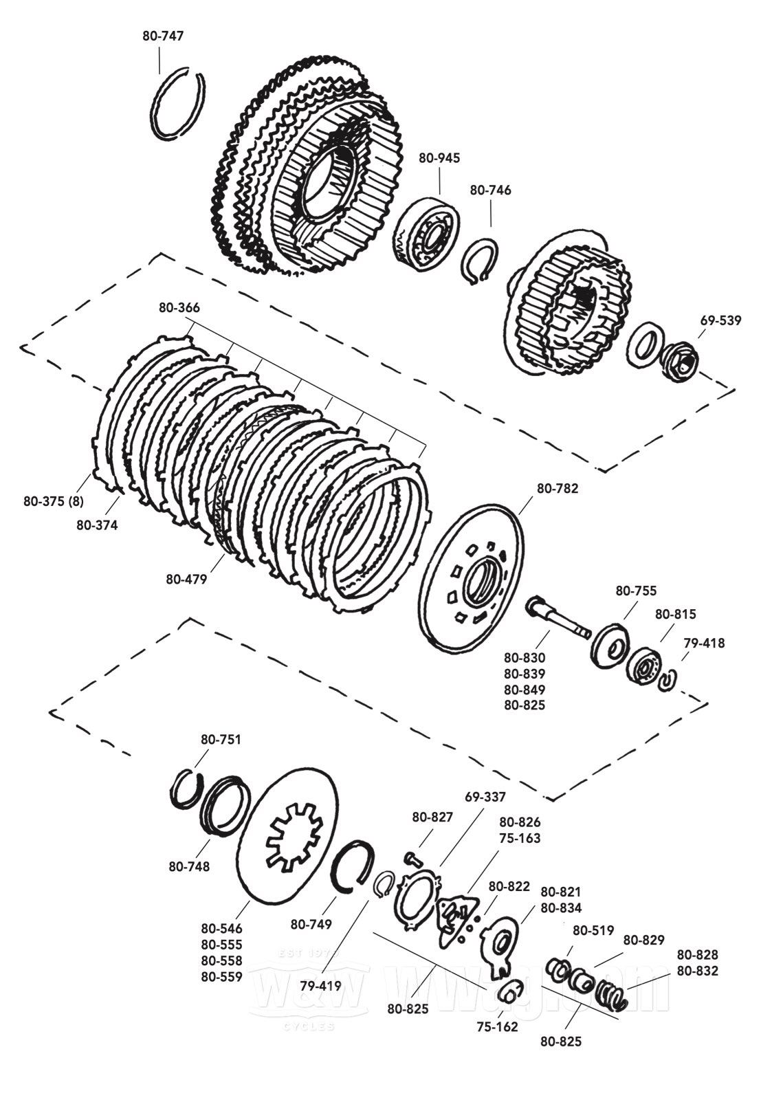 Sportster shop clutch upgrade