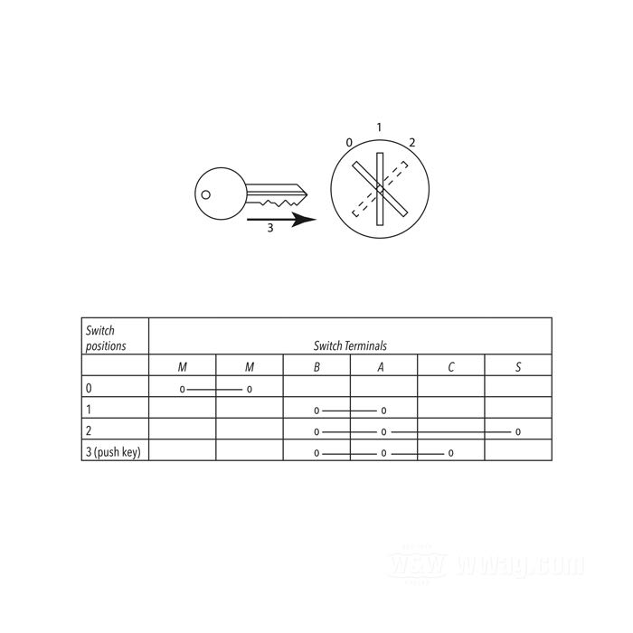 Zündschloss; wasserdicht; Kunststoff, schwarz; Länge: 51 mm; Ø 36.5 mm; Gewinde: M20 x 1.5; mit zwei Schlüsseln; Bruttogewicht: 80 g