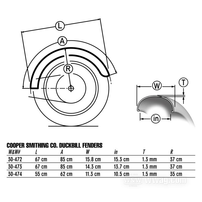 Fender »Duckbill« by Cooper Smithing Co.; for 16