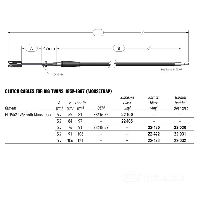 Kupplungszug »Standard«; passend für FL 1952-1967 mit Mousetrap; Stahl, Vinyl schwarz, mit 7 mm Ø Anschlussstück; Länge: 81 cm; A-Seilüberstand: 5.7 cm; B-Länge Spiralhülle: 69 cm; ersetzt OEM HD 38616-52; Bruttogewicht: 240 g