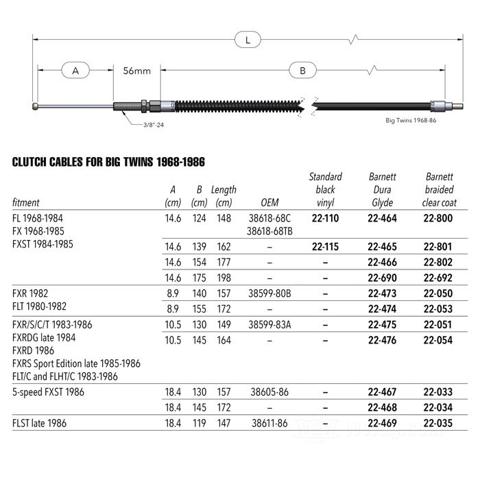 Kupplungszug »Standard«; passend für FL 1968-1984, FX 1968-1985, FXST 1984-1985; Stahl, Vinyl schwarz; Länge: 148 cm; A-Seilüberstand: 14.6 cm; B-Länge Spiralhülle: 124 cm; ersetzt OEM HD 38618-68C und 38618-68TB; Bruttogewicht: 270 g