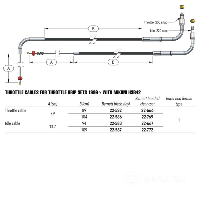 Cavo apertura di Barnett; per set comandi acc. 1996→ in combinazione con carb. Mikuni HSR42; acciaio, vinile nero; angolazione raccordo: 90°; connettore superiore: .250