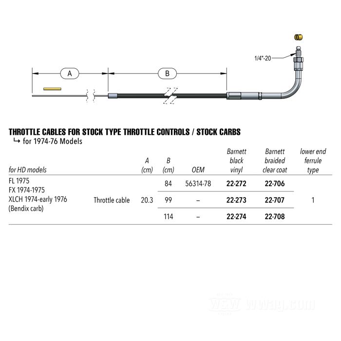 Throttle cable by Barnett; fits FL 1975, FX 1974-1975, XLCH 1974-early 1976 (Bendix carb); steel, black vinyl; elbow angle: 90°; top end fitting: 1/4