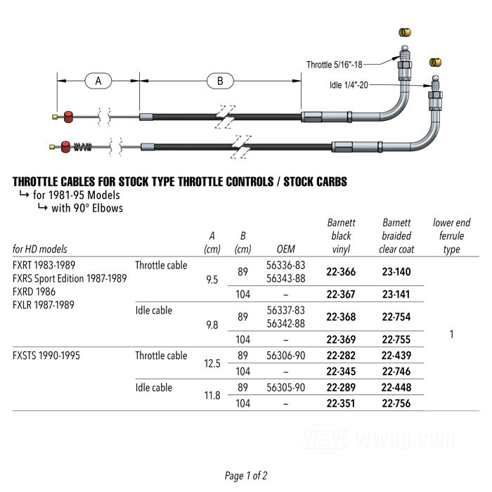 Gaszug von Barnett; passend für FLHTC/Ultra, FLHS 1990-1995; Stahl, Stahlflex klar beschichtet; Anschlusswinkel: 90°; Fitting am Gasgriff: 5/16