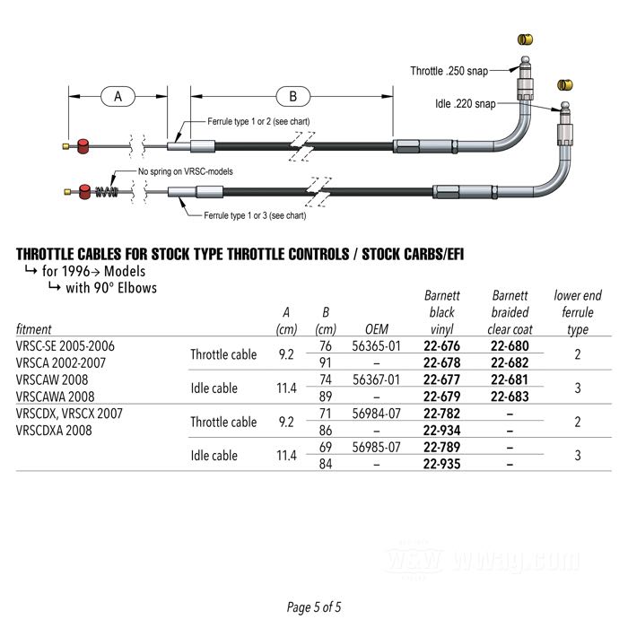 Rückholzug von Barnett; passend für FXST/C/D 2001-2006, FXSTS 2004-2006, FLST/C/F/S 2001-2008; Stahl, Stahlflex klar beschichtet; Anschlusswinkel: 90°; Fitting am Gasgriff: .220
