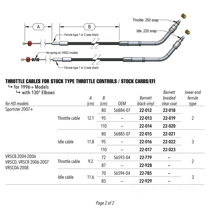 Cavo apertura di Barnett; atto per FXSTS 1996-2003; acciaio, vinile nero; angolazione raccordo: 130°; connettore superiore: .250