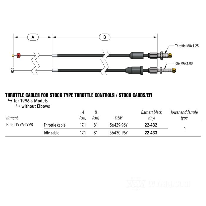 Rückholzug von Barnett; für Originalvergaser; passend für Buell 1996-1998; Stahl / Vinyl, Vinyl schwarz; Anschlusswinkel: 180°; Fitting am Gasgriff: M6; A-Seilüberstand: 17.1 cm; B-Länge Spiralhülle: 81 cm; Typ untere Hülse: 1; ersetzt OEM HD 56430-96Y; USA; Bruttogewicht: 100 g