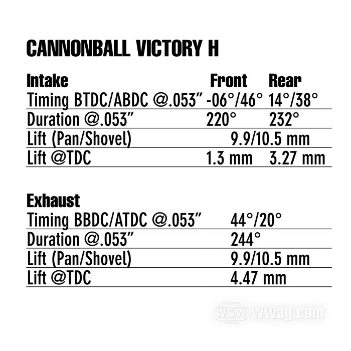 Cam shaft »Victory H« by Cannonball; fits Panhead 1948-1965, Early Shovelhead 1966-1969; steel; replaces OEM HD 25523-56; Germany; gross weight: 817 g