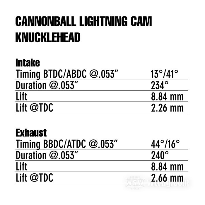 Cam shaft »Lightning« by Cannonball; fits Knucklehead 1936-1947; steel; valve lift (IN/EX): 8.84/8.84 mm; replaces OEM HD 25522-36; Germany; gross weight: 629 g