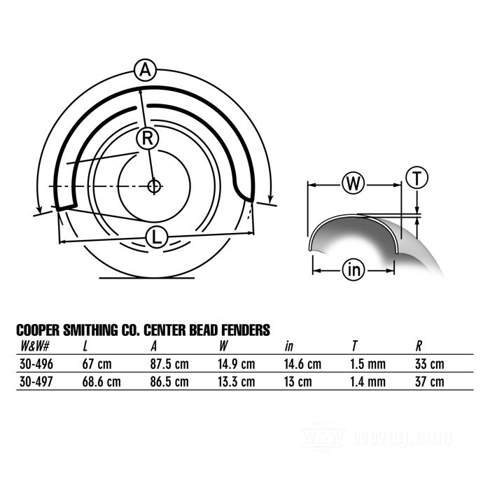 Fender »Center Bead« by Cooper Smithing Co.; for 16