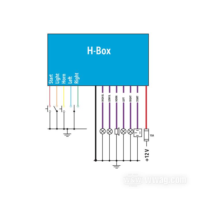 Control module »H-Box« by Axel Joost Elektronikbox; L x W x H: 42 cm x 27 mm x 13 mm; with 20 cm of wires; gross weight: 59 g