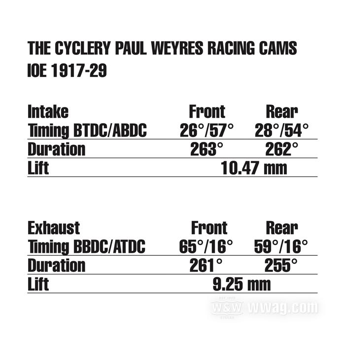 Albero a camme »Paul Weyres Racing« di The Cyclery; atto per modelli IOE 1917-1929; acciaio; apertura (IN/EX): 10.47/10.29 mm; Europa; peso lordo: 352 g