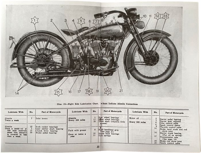 Buch »Riders Handbook«; passend für Big Twin 1915-1929; Papier; Breite x Höhe: 12 x 17 cm; schwarz-weiß; 36 Seiten; Bruttogewicht: 40 g
