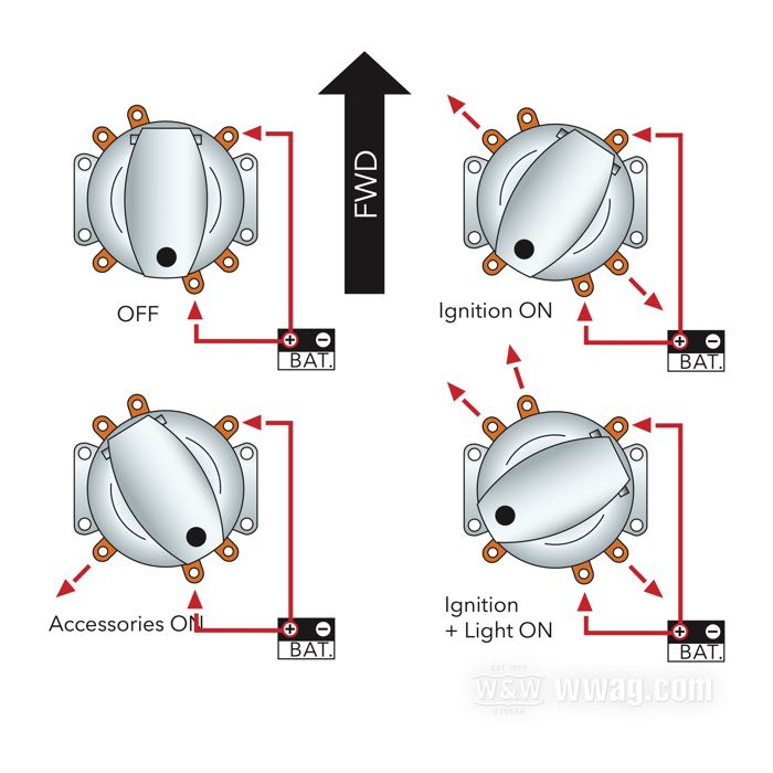 Blocchetto accensione ; atto per FL 1973-1984, FXWG, Softail 1984-1993; a 6 contatti; acciaio, cromato, contatti interni; con due chiavi e coperchi sostituibili per early oppure old style; rimpiazza OEM HD 71501-73; peso lordo: 200 g