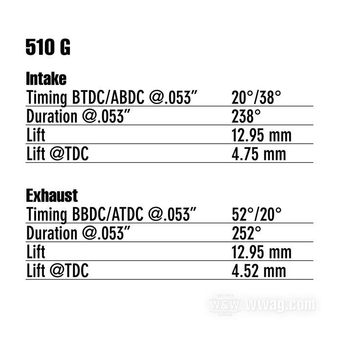 Alberi a camme »510 G« di S&S; atto per Twin Cam 1999-2006 (ecc. Dyna 2006); acciaio; apertura (IN/EX): 12.95/12.95 mm; U.S.A.; peso lordo: 2.69 kg