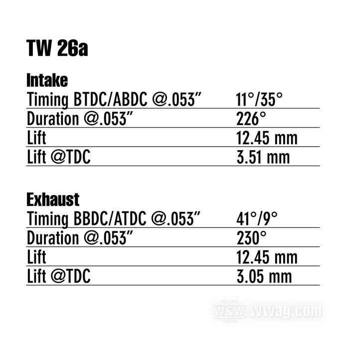 Arbres à cames »TW 26a« de Andrews; adaptable à Softail 2000-2006, Touring 1999-2006, Dyna 1999-2005; acier; ouverture (IN/EX): 12.45/12.45 mm; USA; poids brut: 1.39 kg