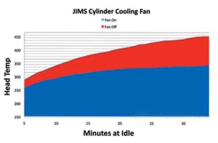 Ventilador de Jims; para Culata; apropiado para Twin Cam 1999→; aluminio fundido / acero, negro; con carcasa y bocina, piezas pequeñas; peso bruto: 2.23 kg
