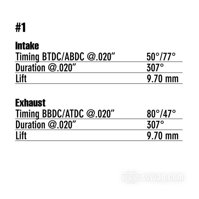 Cam shaft »#1« by Leineweber; fits Knucklehead 1936-1947; steel; valve lift (IN/EX): 9.70/9.70 mm; USA; gross weight: 685 g