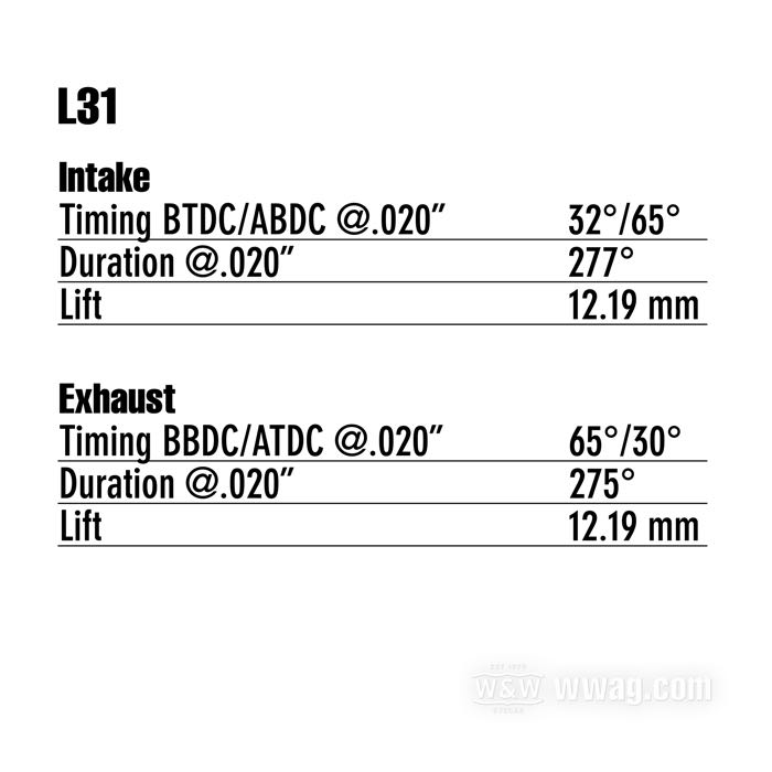 Cam shaft »L31« by Leineweber; fits 1948-1969 Panhead and Early Shovelhead; steel; valve lift (IN/EX): 12.19/12.19 mm; USA; gross weight: 719 g