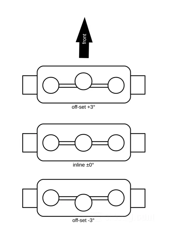 Inline vs. Offset