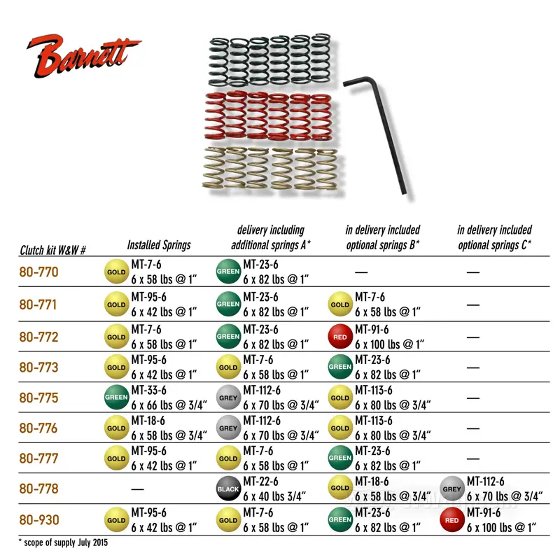 Contenuto fornitura molle per frizione Barnett Scorpion