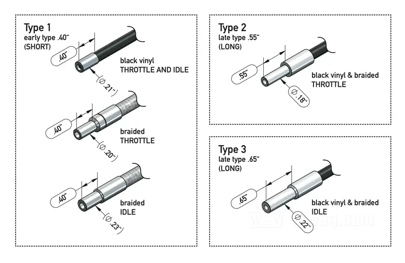 Ferrule Types on Lower End of the Spiral Coils